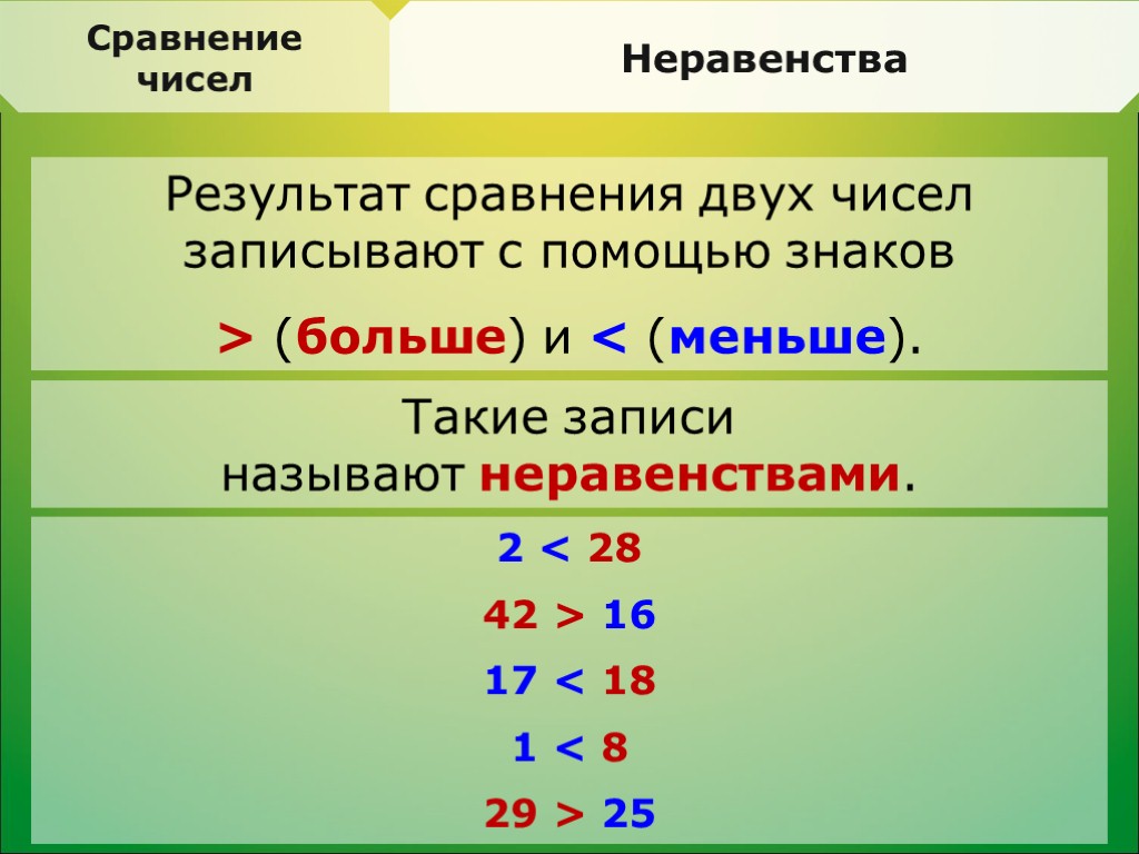 Сравнение данных с помощью хэш функции